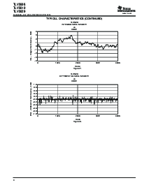 浏览型号TLV5629IPW的Datasheet PDF文件第8页