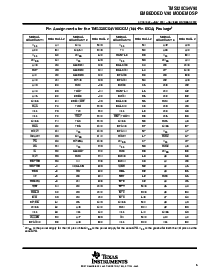 浏览型号TMS320C54V90GGU的Datasheet PDF文件第5页