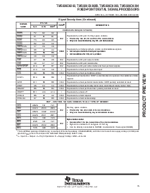 浏览型号TMS320C6204的Datasheet PDF文件第15页