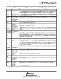 浏览型号TMS320LC206PZ的Datasheet PDF文件第9页