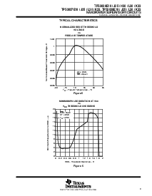 浏览型号TPS3838K33DBVT的Datasheet PDF文件第9页