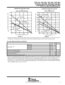 浏览型号TPS7148YPW的Datasheet PDF文件第5页