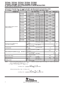 浏览型号TPS76918DBVT的Datasheet PDF文件第4页