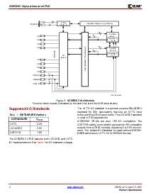 浏览型号XC9536XV-5VQ44C的Datasheet PDF文件第2页