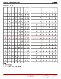 浏览型号XC9572XL-5PC44C的Datasheet PDF文件第6页