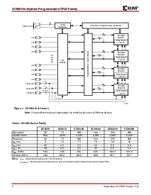 浏览型号XC95288-15HQ208I的Datasheet PDF文件第2页