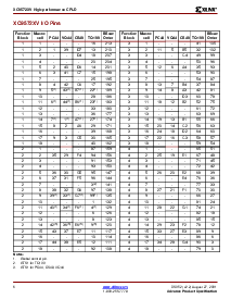 浏览型号XC9572XV-5VQ44I的Datasheet PDF文件第6页