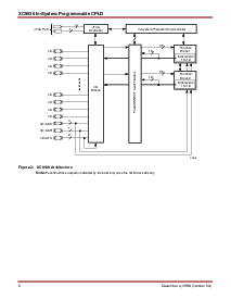 浏览型号XC9536-10的Datasheet PDF文件第2页