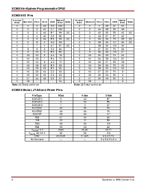浏览型号XC9536-10PC44I的Datasheet PDF文件第6页