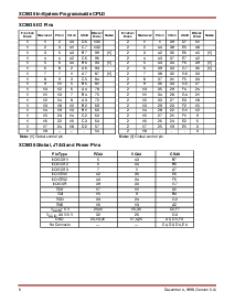 浏览型号XC9536的Datasheet PDF文件第6页