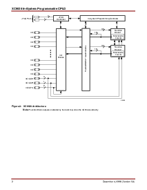 浏览型号XC9536-15PC44I的Datasheet PDF文件第2页