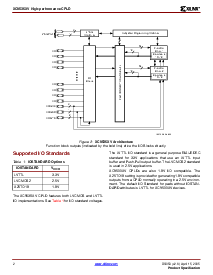 浏览型号XC9536XV-5PC44C的Datasheet PDF文件第2页