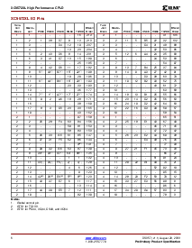 浏览型号XC9572XL-10的Datasheet PDF文件第6页