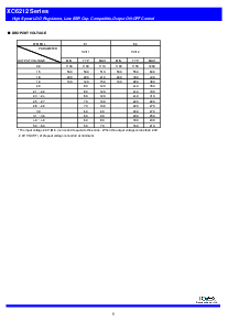 浏览型号XC6212D302MR的Datasheet PDF文件第5页