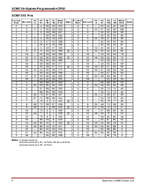 浏览型号XC9572-10PC44I的Datasheet PDF文件第6页