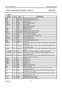 浏览型号UDA1355H的Datasheet PDF文件第8页