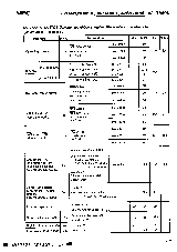 浏览型号UPD4216800L-A60的Datasheet PDF文件第7页