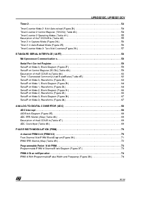 浏览型号UPSD3212C-24T6T的Datasheet PDF文件第5页