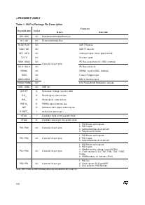 浏览型号UPSD3233BV-24T6的Datasheet PDF文件第4页