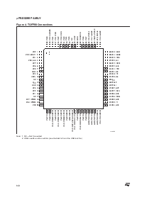 浏览型号UPSD3233BV-24U6的Datasheet PDF文件第6页