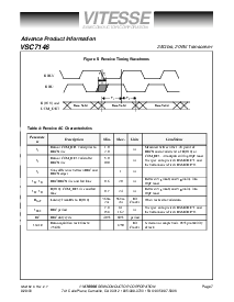 浏览型号VSC7146RH的Datasheet PDF文件第7页