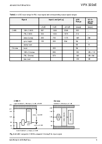 浏览型号VPX3226E的Datasheet PDF文件第9页