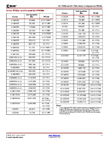 浏览型号XC1701LPD8I的Datasheet PDF文件第3页