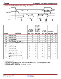 浏览型号XC1701LPD8I的Datasheet PDF文件第9页