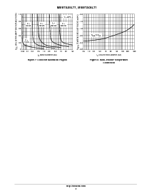 浏览型号MMBTA06LT1的Datasheet PDF文件第4页