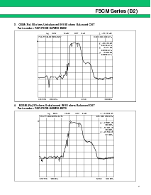 浏览型号FAR-F5CM-836M50-B268的Datasheet PDF文件第7页