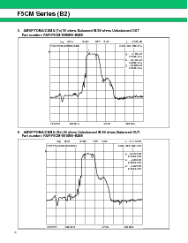 浏览型号FAR-F5CM-836M50-B268的Datasheet PDF文件第8页