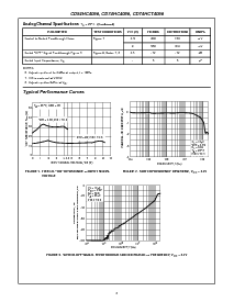 浏览型号CD74HC4066M96的Datasheet PDF文件第6页
