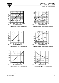 ͺ[name]Datasheet PDFļ7ҳ
