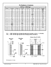 浏览型号ACT-SF41632N-26P1T的Datasheet PDF文件第9页