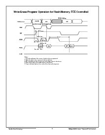 浏览型号ACT-SF512K32N-26P1M的Datasheet PDF文件第8页