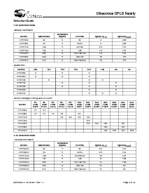 浏览型号CY37256P208-125NI的Datasheet PDF文件第2页