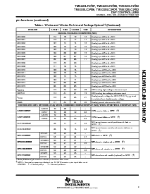 浏览型号TMS320LC2406PGE的Datasheet PDF文件第9页
