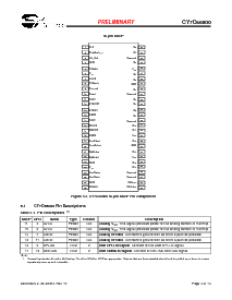 浏览型号CY7C68000-56PVC的Datasheet PDF文件第4页