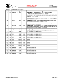 浏览型号CY7C68000-56PVC的Datasheet PDF文件第7页