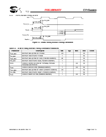 浏览型号CY7C68000-56PVC的Datasheet PDF文件第10页