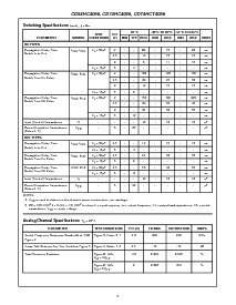 浏览型号CD74HC4066PWT的Datasheet PDF文件第5页
