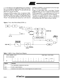 浏览型号AT89C55-16QA的Datasheet PDF文件第8页