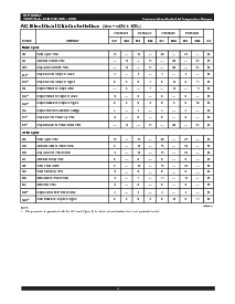 浏览型号IDT71256SA12Y的Datasheet PDF文件第4页