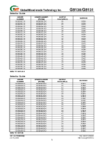浏览型号G5131-46-T12U的Datasheet PDF文件第3页