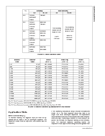 浏览型号LM2576T-12的Datasheet PDF文件第15页