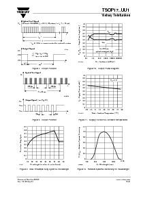 浏览型号TSOP1736UU1的Datasheet PDF文件第5页