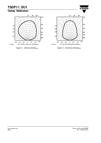 浏览型号TSOP1736UU1的Datasheet PDF文件第6页