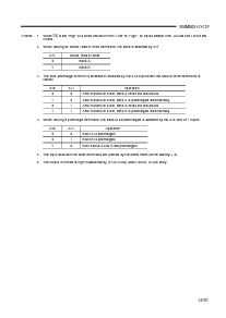 浏览型号MSM56V16160F的Datasheet PDF文件第12页