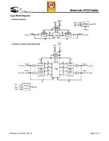 浏览型号CY37256VP208-100NC的Datasheet PDF文件第9页