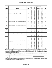 浏览型号MC74HC16xAD的Datasheet PDF文件第4页